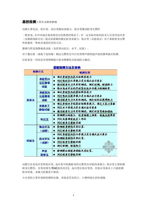 桩基检测方法