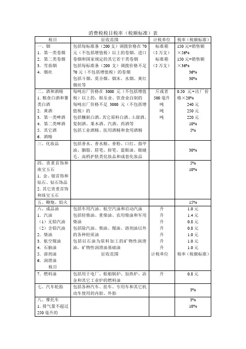 消费税税目税率