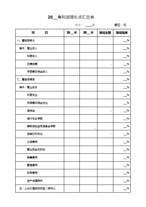 利润增长点汇总表