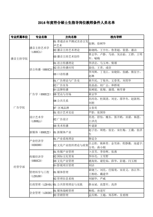 2016年度符合硕士生指导岗位教师条件人员名单