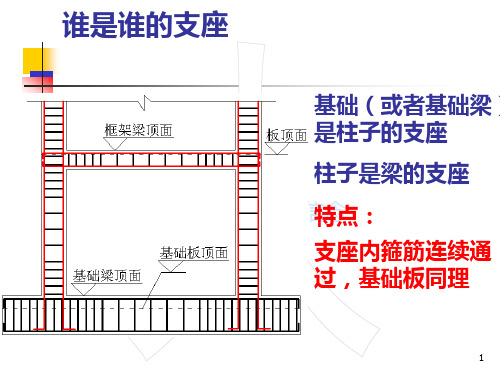 钢筋知识点串讲.ppt.ppt