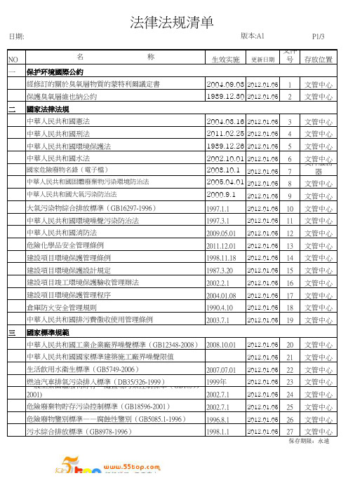 ISO14001外审法律法规清单