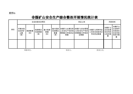 非煤矿山安全生产综合整治开展情况统计表