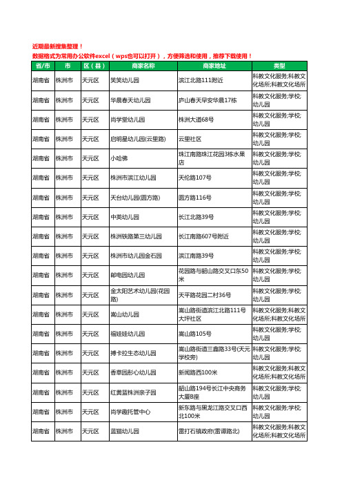 2020新版湖南省株洲市天元区幼儿园工商企业公司商家名录名单黄页联系方式电话大全110家