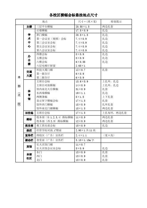 各校区横幅会标悬挂地点尺寸