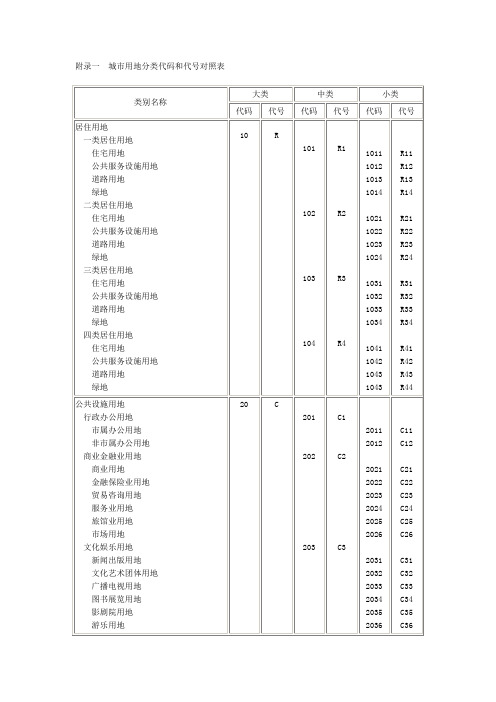 城市用地分类代码和代号对照表