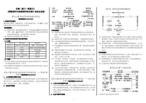 《神经调节与体液调节的关系》知识点总结