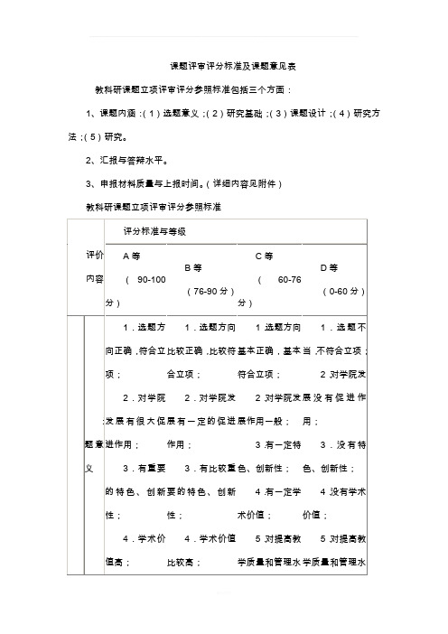 课题评审评分标准及课题意见表