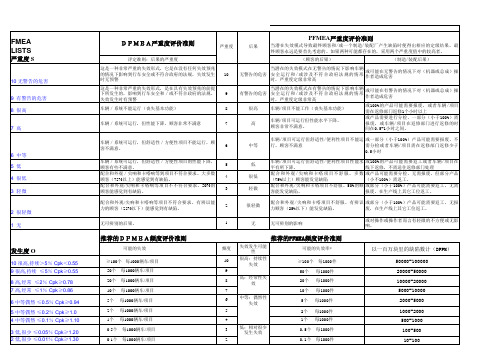 FMEA问题等级评分标准