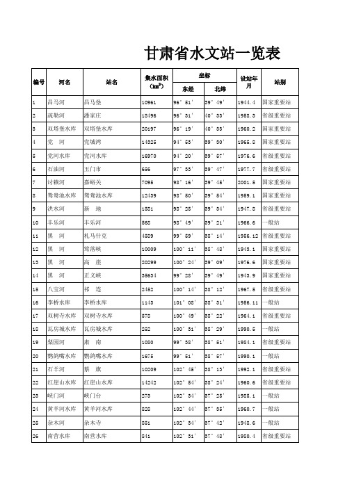 甘肃省水文站一览表资料