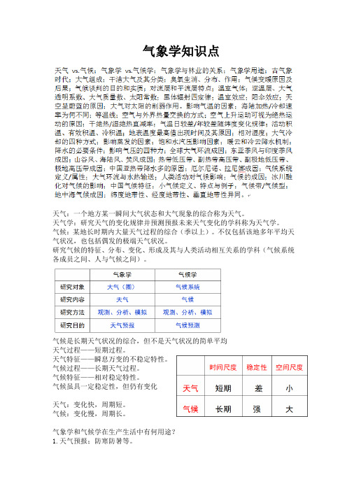 气象学知识点(修改版)