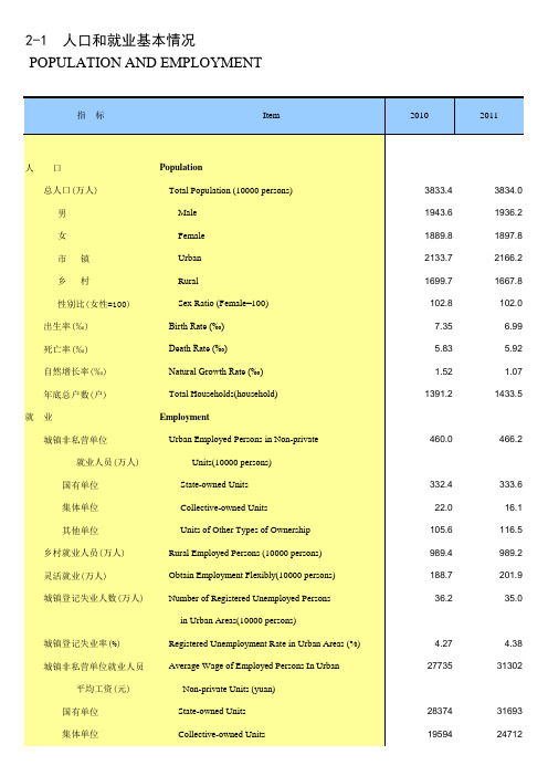 黑龙江省统计年鉴2015年——人口和就业