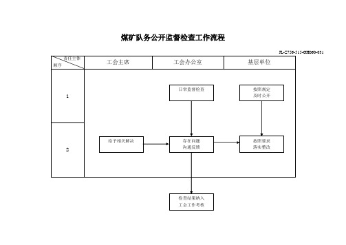 煤矿队务公开监督检查工作流程