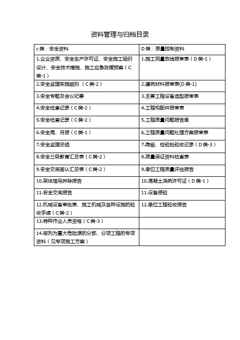 资料管理与归档目录