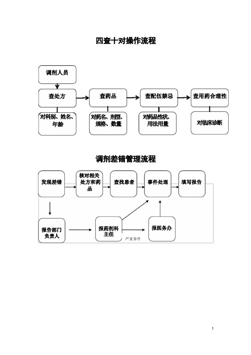 二级医院流程图