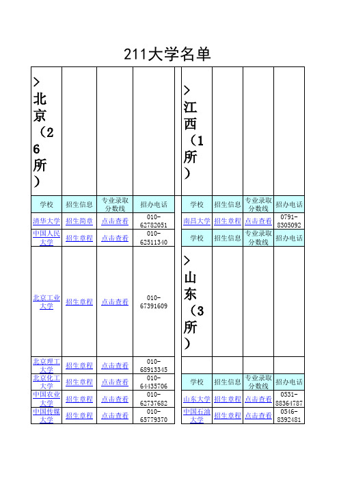 211大学