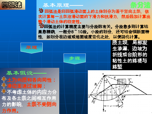 边坡稳定分析