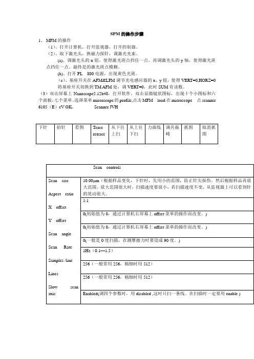 SPM的操作步骤