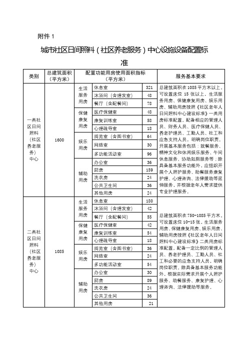 城市社区日间照料(社区养老服务)中心设施设备配置标准【模板】