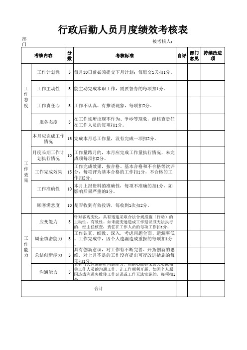 附表1：行政后勤人员月度绩效考核表