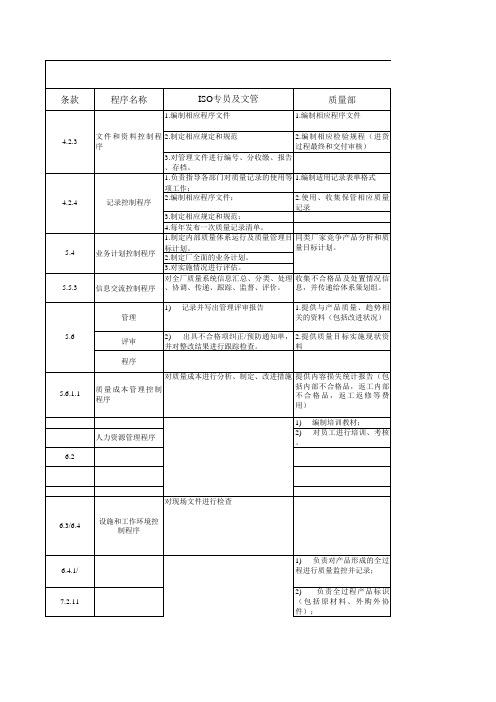 2.IATF16949体系职责详细分解表-1212