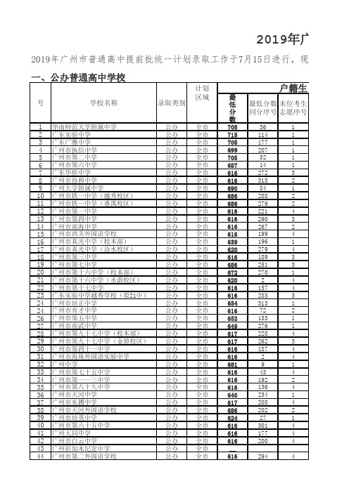 2019年广州中考提前批录取分数