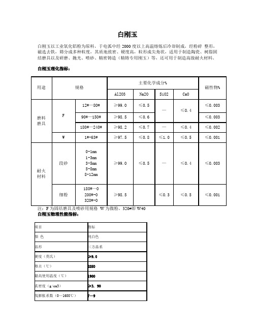 白刚玉各项指标