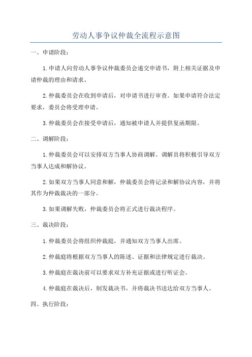 劳动人事争议仲裁全流程示意图