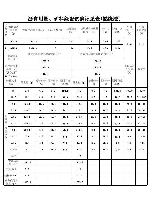 AC-13筛分