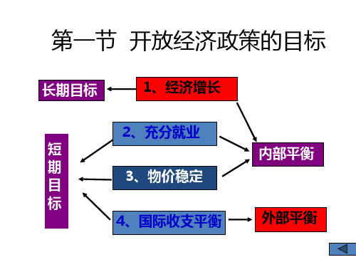 开放经济的宏观经济政策