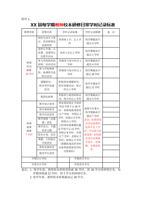 每学期教师校本研修日常学时记录标准