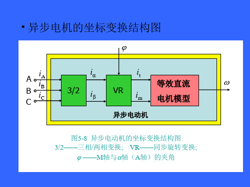 矢量控制变频器应用