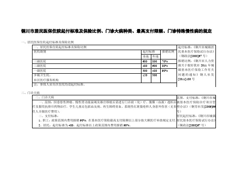 铜川市居民医保住院起付标准及保险比例、门诊大病种类、最高支付限额、门诊特殊慢性病的规定