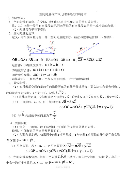 空间向量与立体几何知识点归纳总结