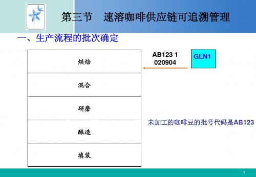 食品可追溯体系ch05se03