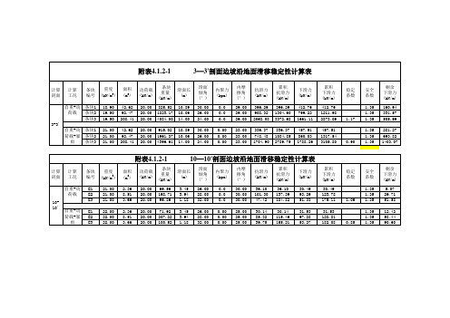 边坡稳定性计算表