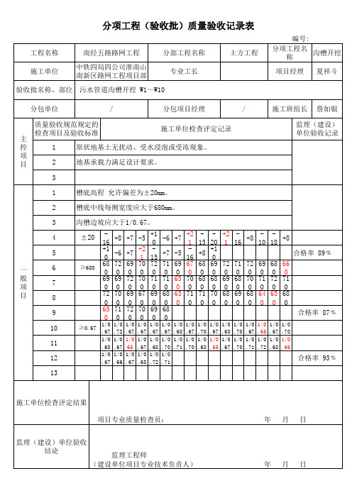 顶管管道接口连接分项工程(验收批)质量验收记录表