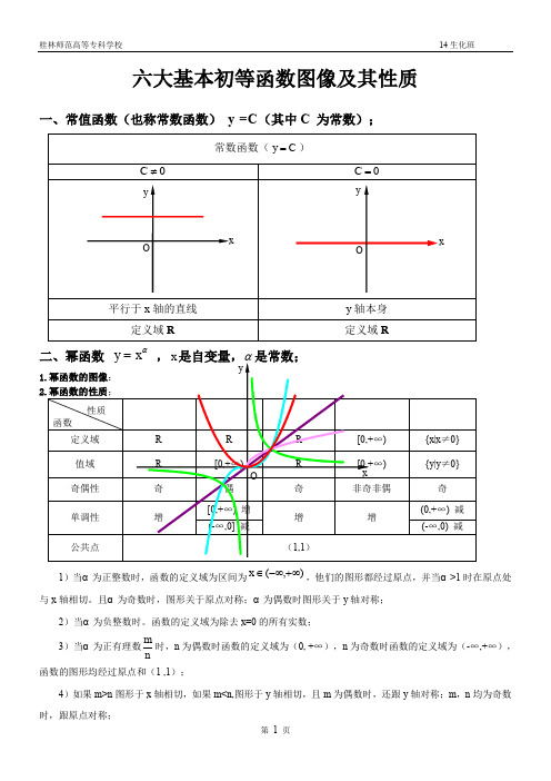 六大基本初等函数图像及其性质