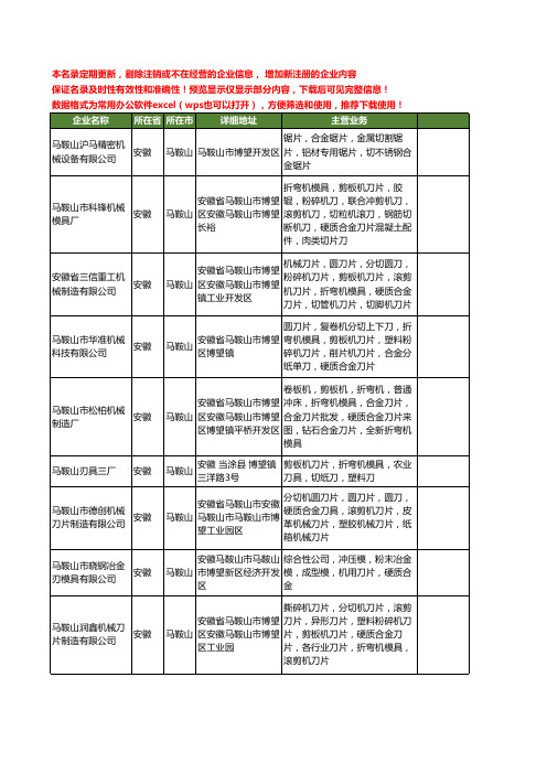 新版安徽省马鞍山硬质合金刀片工商企业公司商家名录名单联系方式大全55家