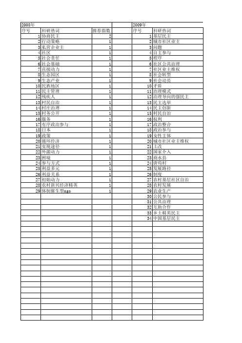 【国家社会科学基金】_基层政治参与_基金支持热词逐年推荐_【万方软件创新助手】_20140808