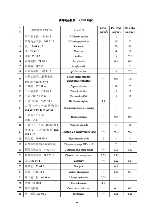 高毒物品目录2003版