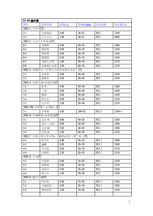 02~06编年票详细邮票目录（每张票名称都有）