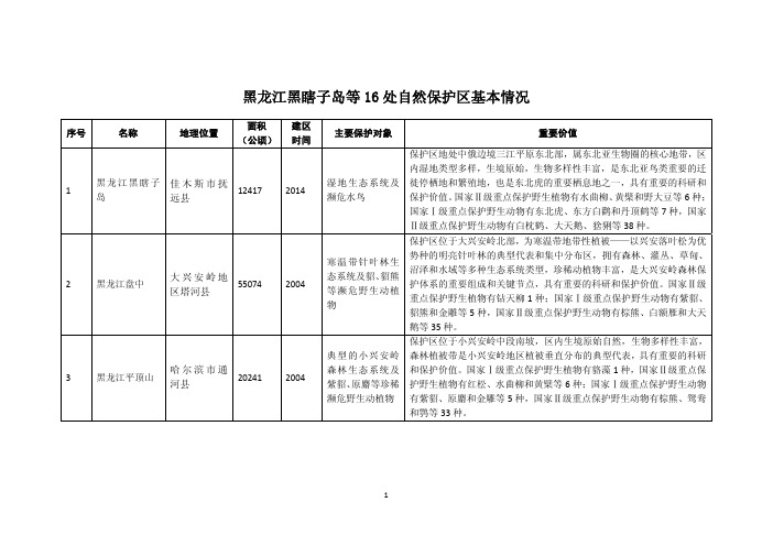 黑龙江黑瞎子岛等16处自然保护区基本情况