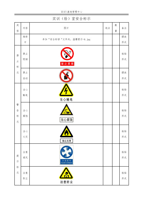 实训室安全标语