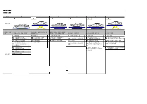 2013机电团体作业表__2013团体赛车轮定位作业项目举升图