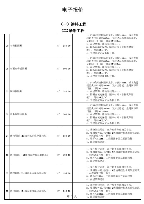 预算报价