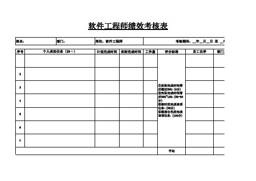 软件工程师KPI表