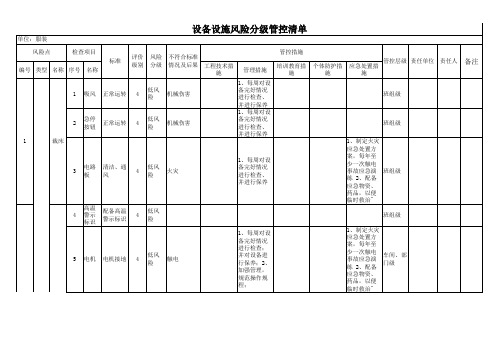 纺织行业企业(服装)设备设施风险分级管控清单-成果