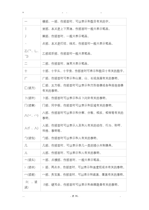 常用汉字偏旁部首名称及含义