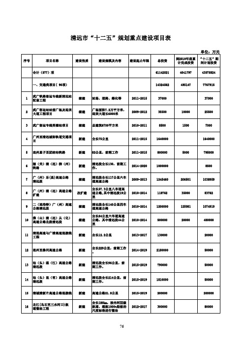 清远市“十二五”规划重点建设项目表